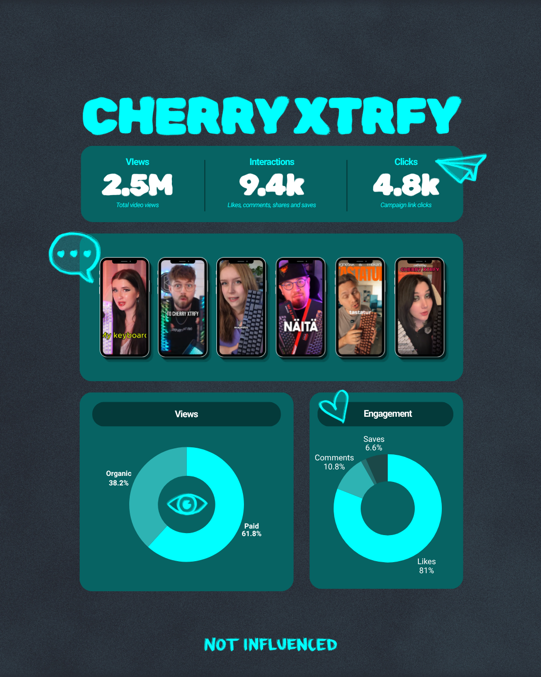 Cherry XTRFY